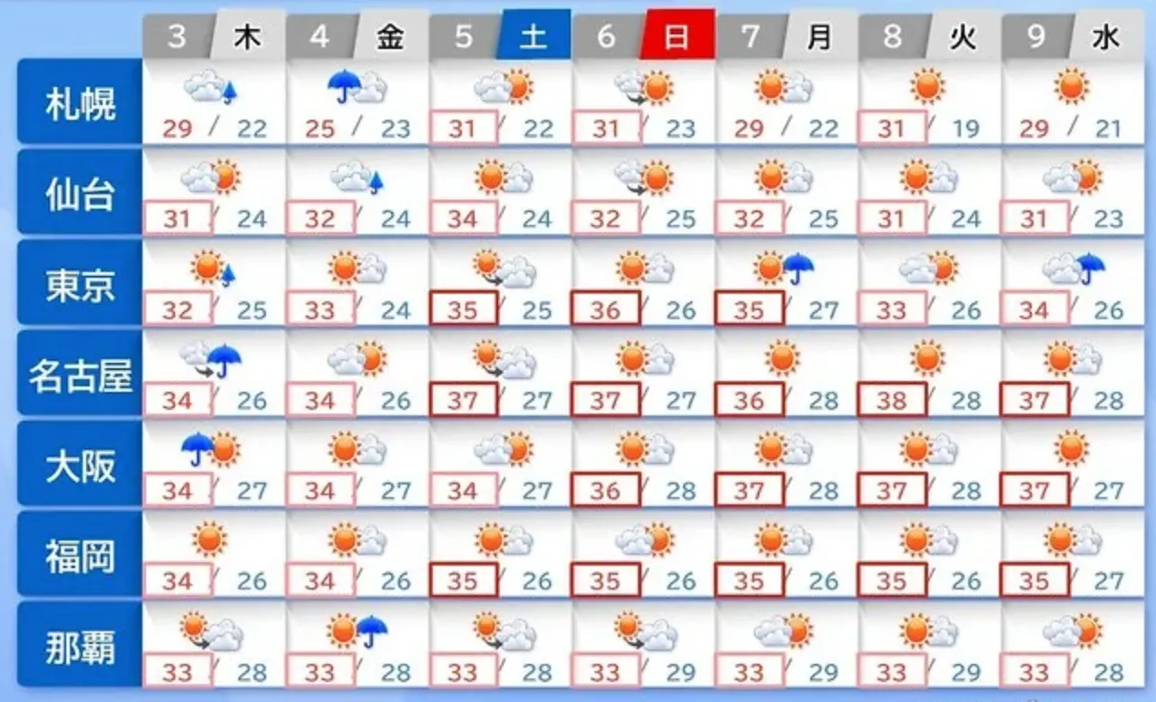 梅雨明け 2025 in熱海